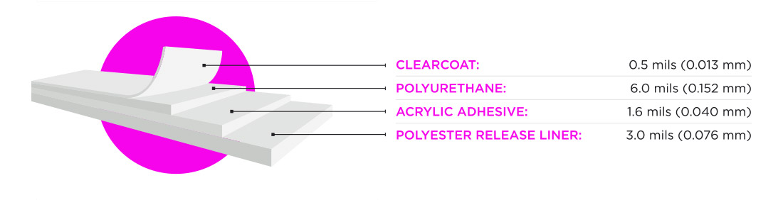 Paint Protection Film (PPF) Layers