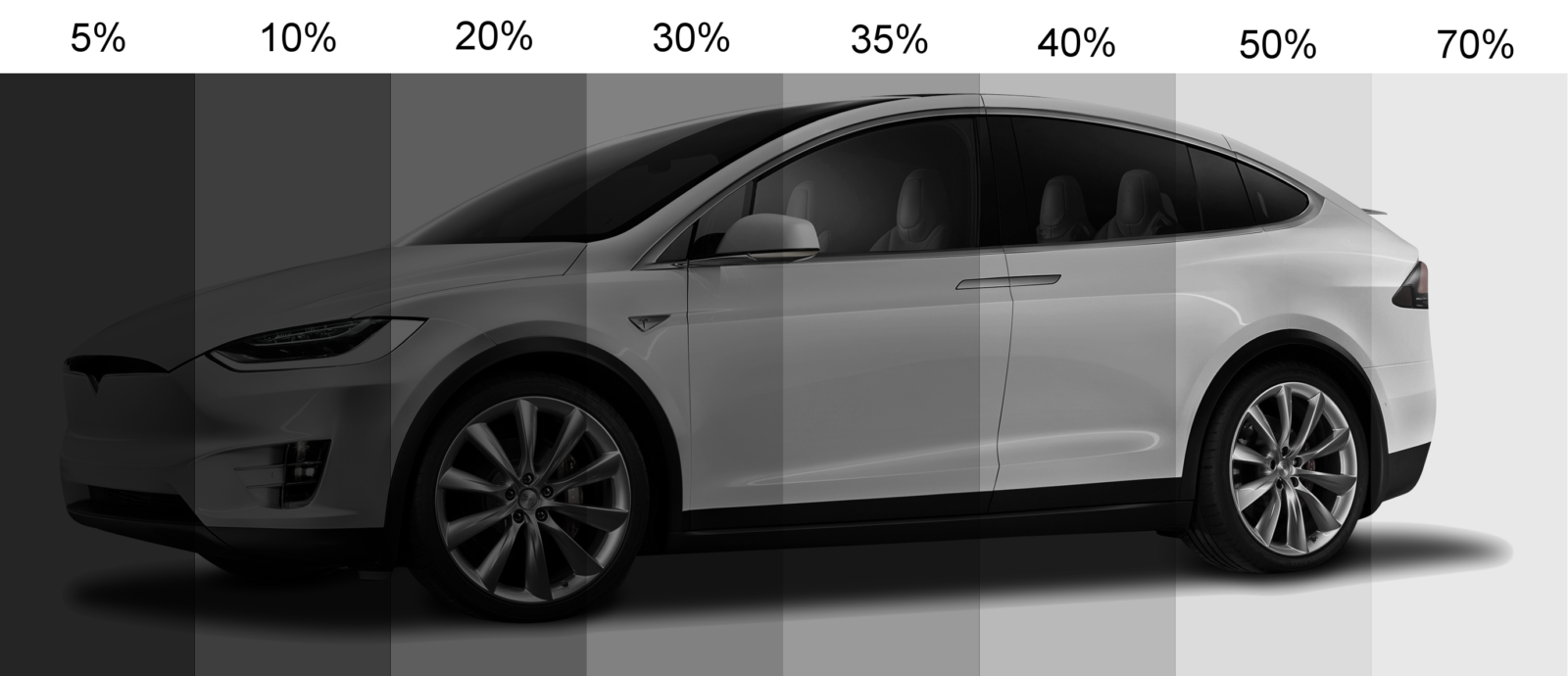 Window Tinting Percentages Chart