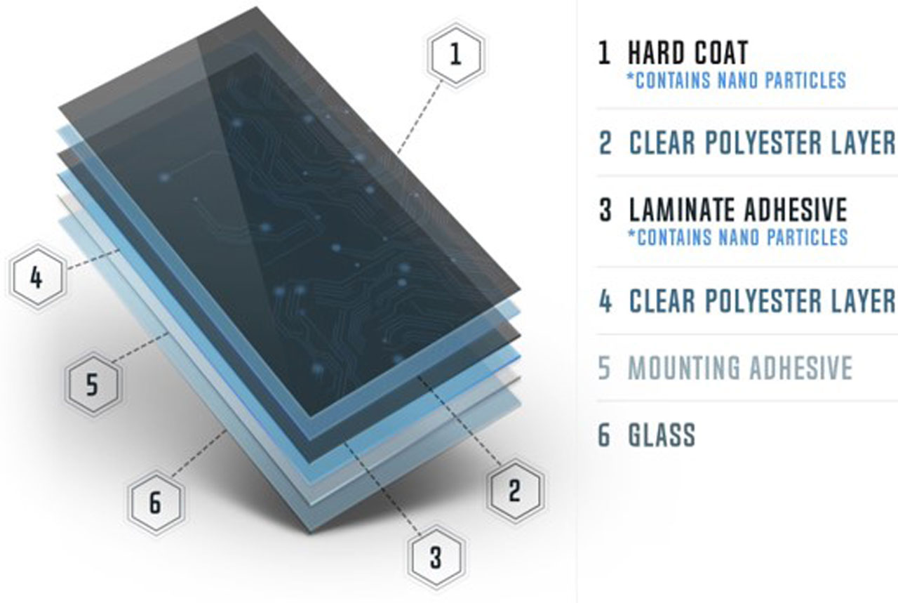 A diagram showing the multiple layers of a ceramic window tint