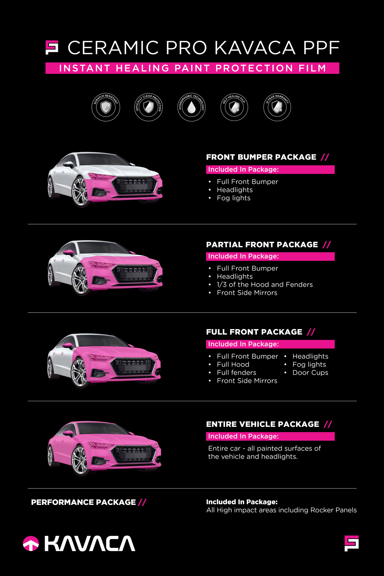 An outline of different areas you can install Ceramic Pro's KAVACA paint protection film.