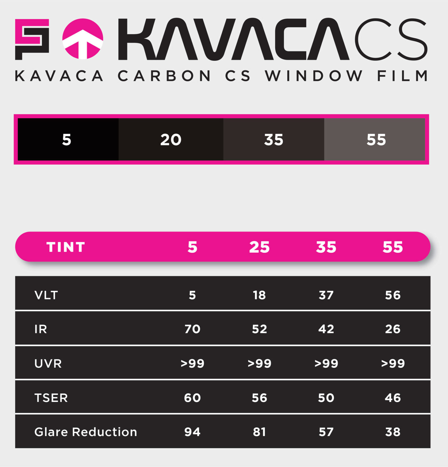 Ceramic Pro KAVACA Carbon Color Stable Window Tint Film