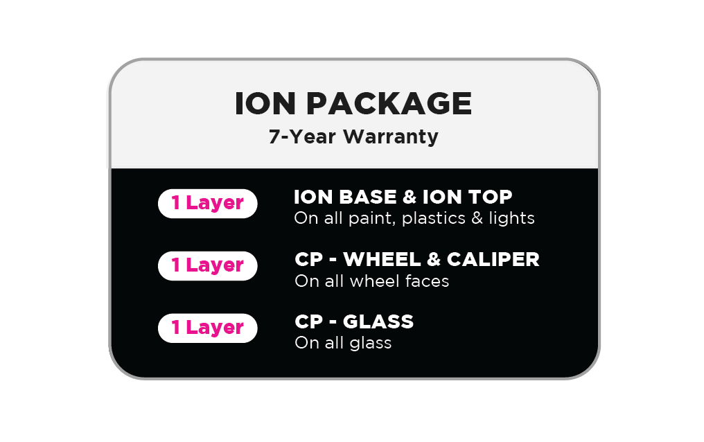ION Package