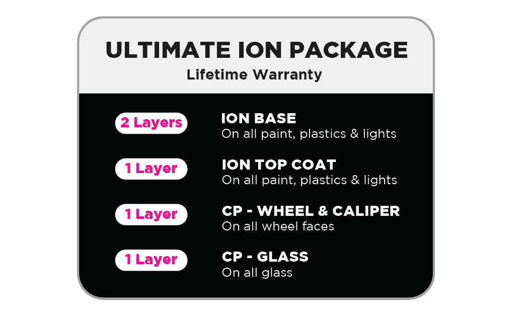 Ultimate ION Package